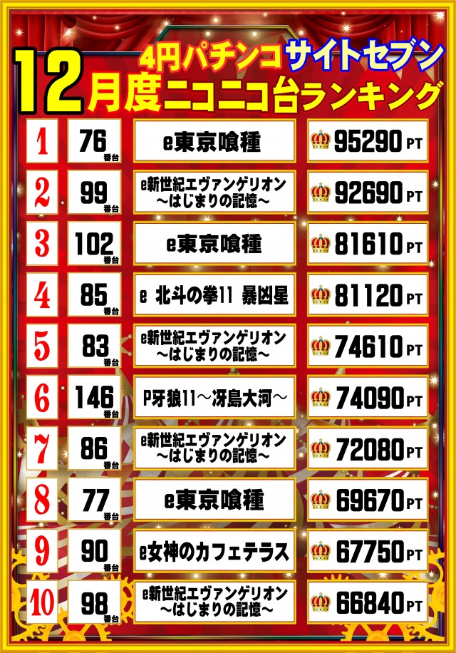 ウイングサンケイの最新情報画像
