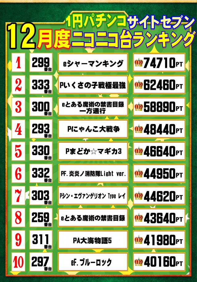 ウイングサンケイの最新情報画像