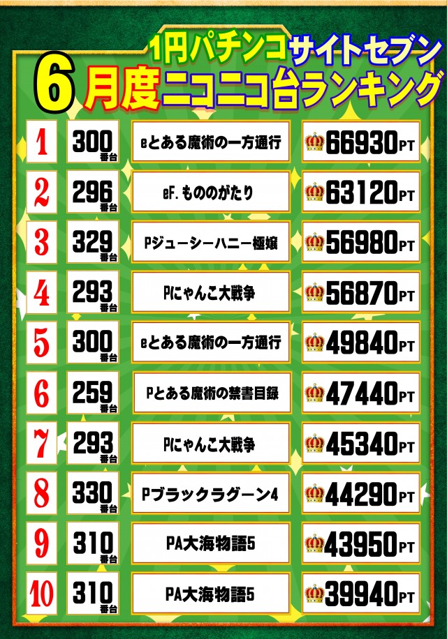 ウイングサンケイの最新情報画像