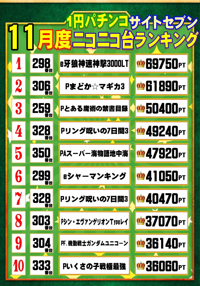 ウイングサンケイの最新情報画像
