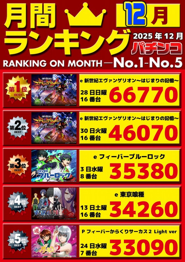 パチンコ三福東川口店の最新情報画像