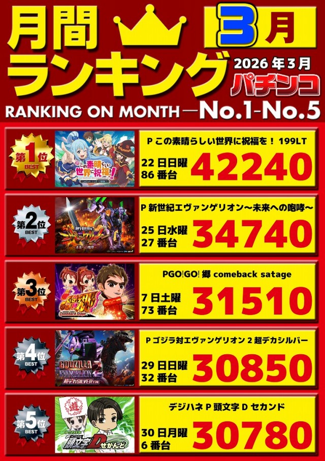 パチンコ三福東川口店の最新情報画像