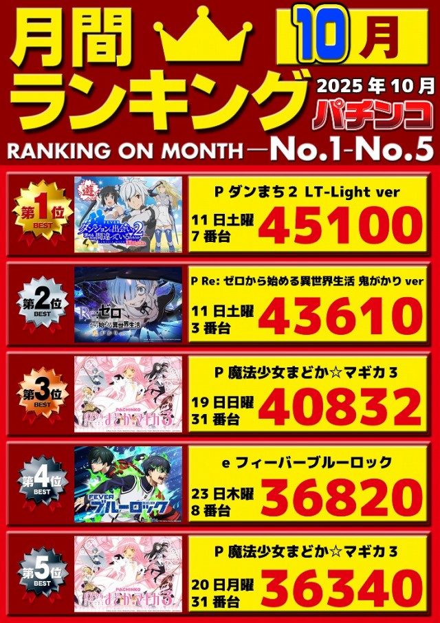 パチンコ三福東川口店の最新情報画像