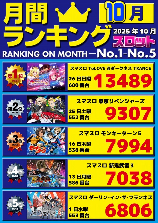 パチンコ三福東川口店の最新情報画像