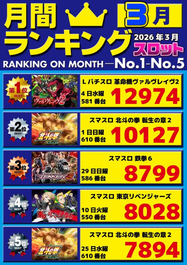 パチンコ三福東川口店の最新情報画像