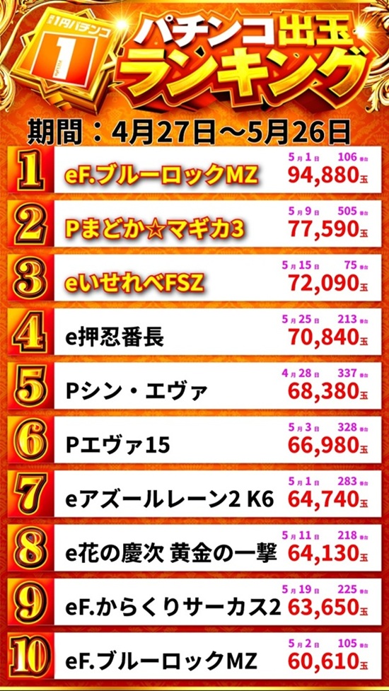 パラッツォ鳩ヶ谷店の最新情報画像