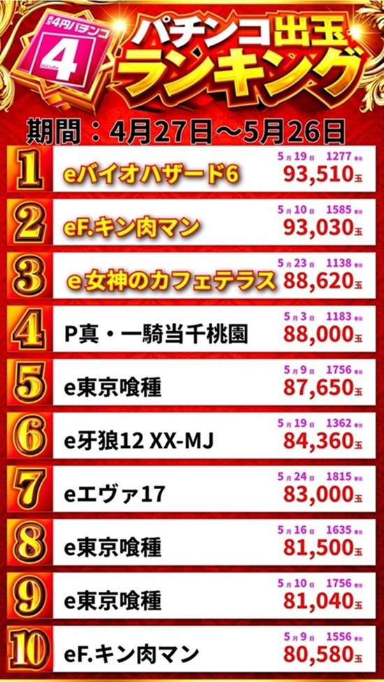 パラッツォ鳩ヶ谷店の最新情報画像