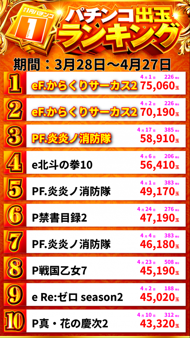 パラッツォ鳩ヶ谷店の最新情報画像