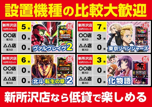 ゴープラ新所沢の最新情報画像