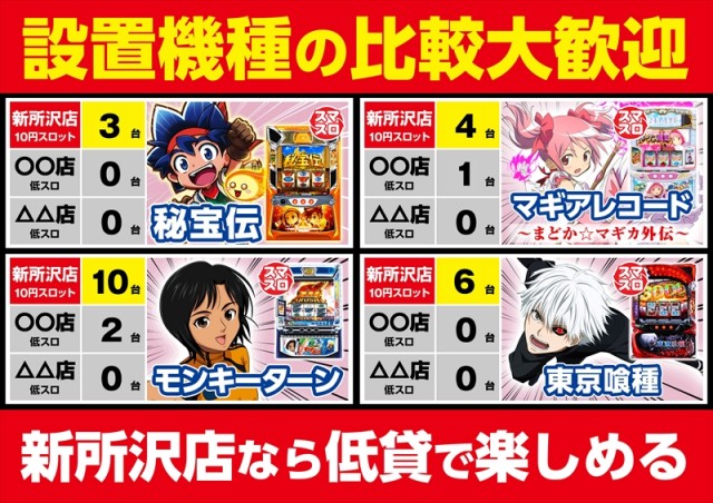 ゴープラ新所沢の最新情報画像