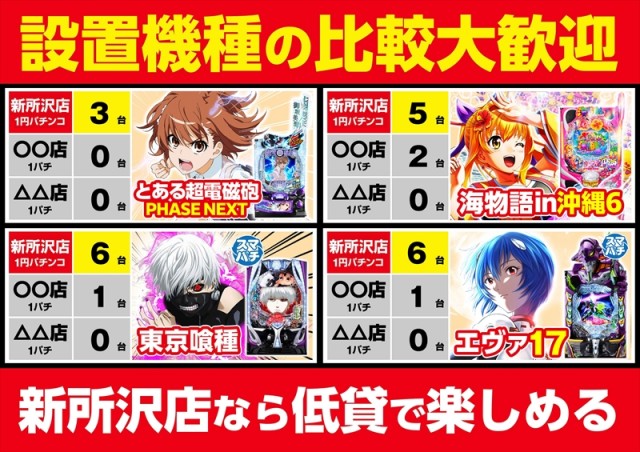 ゴープラ新所沢の最新情報画像