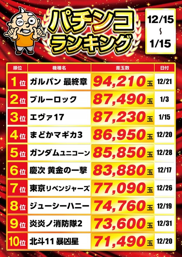 ゴープラ新所沢の最新情報画像