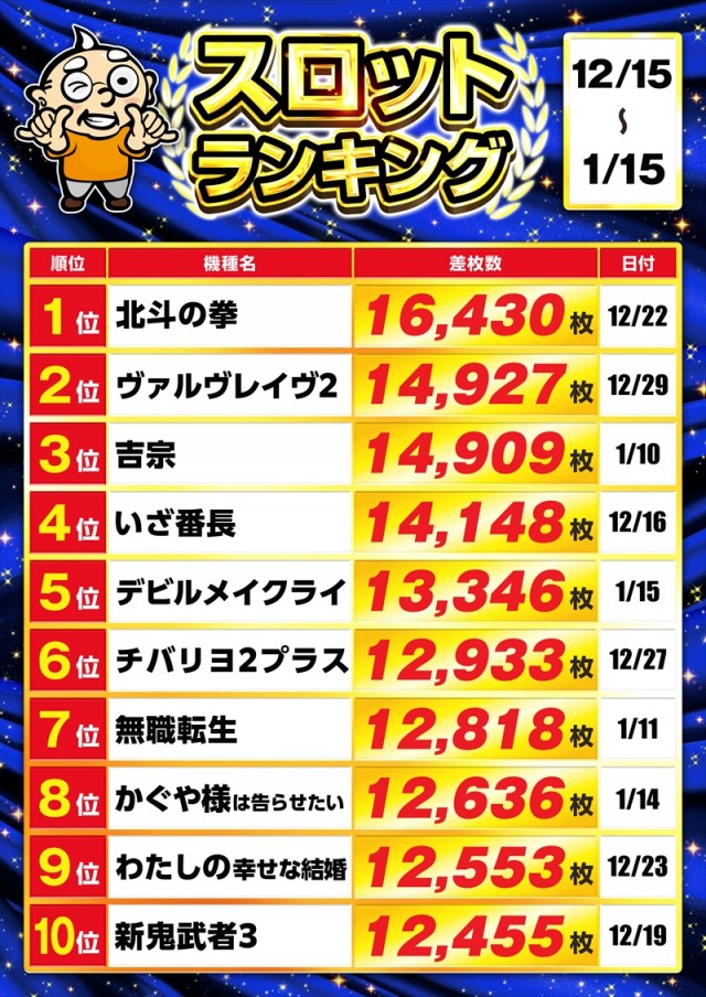 ゴープラ新所沢の最新情報画像