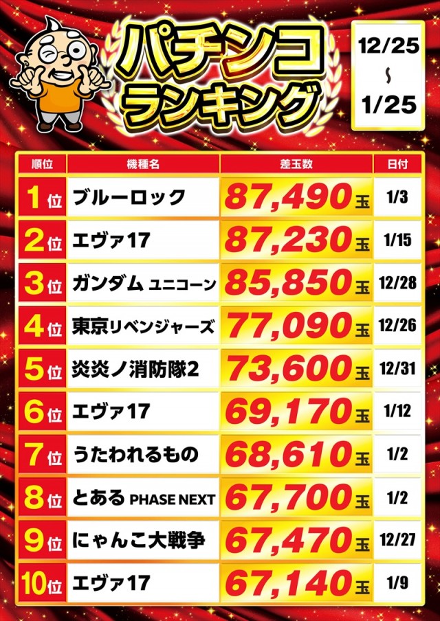 ゴープラ新所沢の最新情報画像