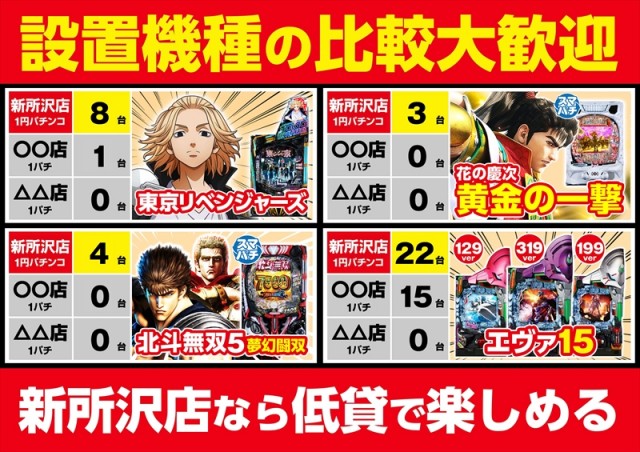 ゴープラ新所沢の最新情報画像