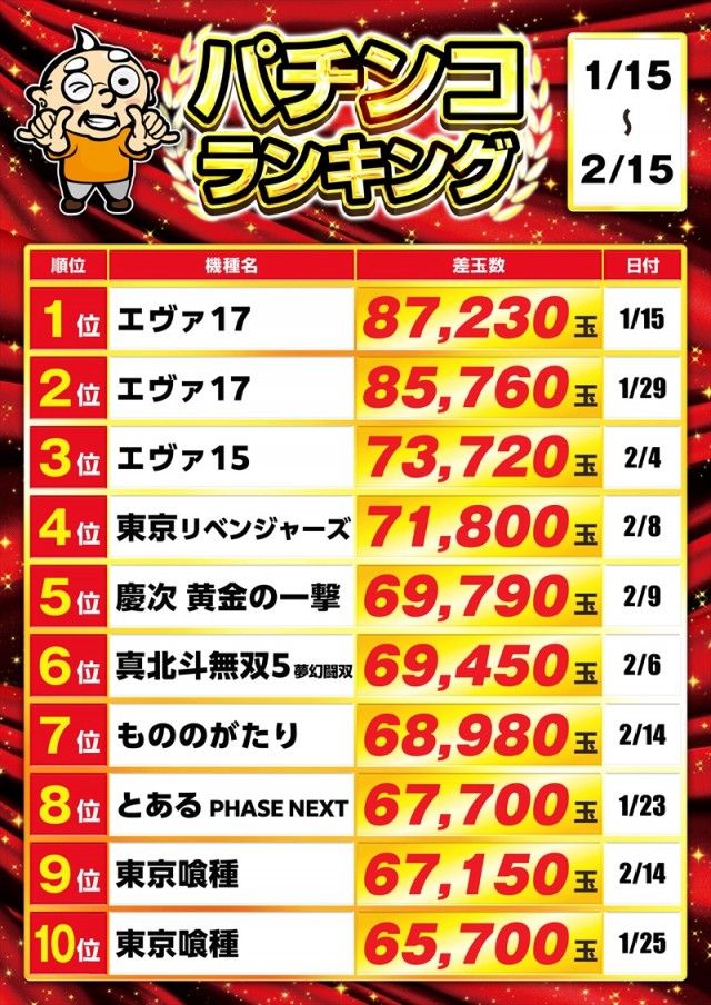 ゴープラ新所沢の最新情報画像