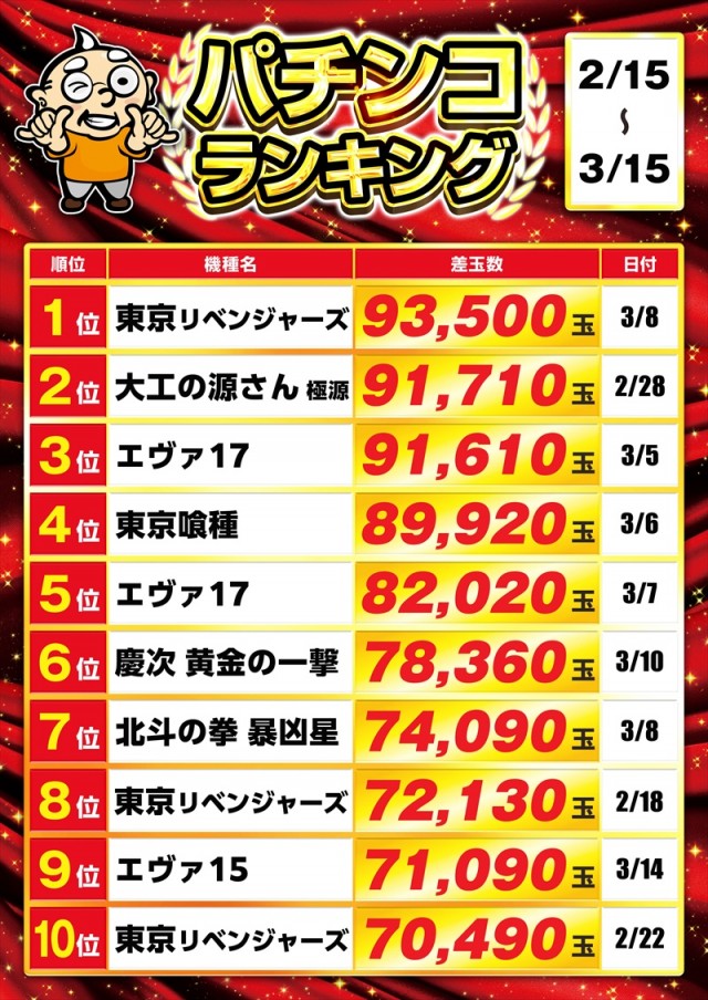 ゴープラ新所沢の最新情報画像