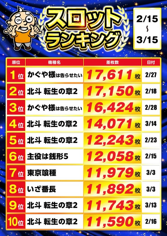 ゴープラ新所沢の最新情報画像
