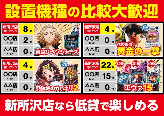 ゴープラ新所沢の最新情報画像