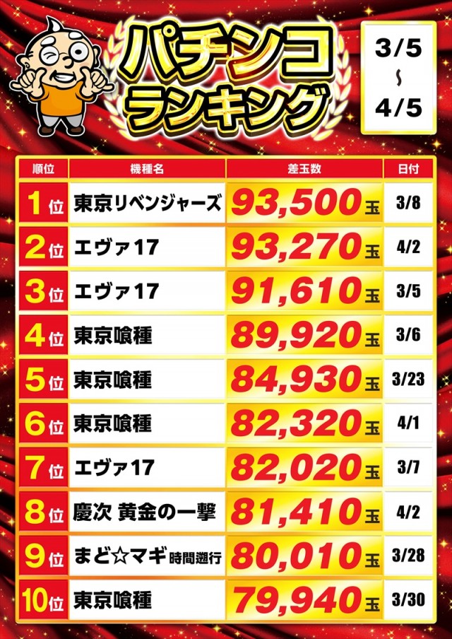 ゴープラ新所沢の最新情報画像