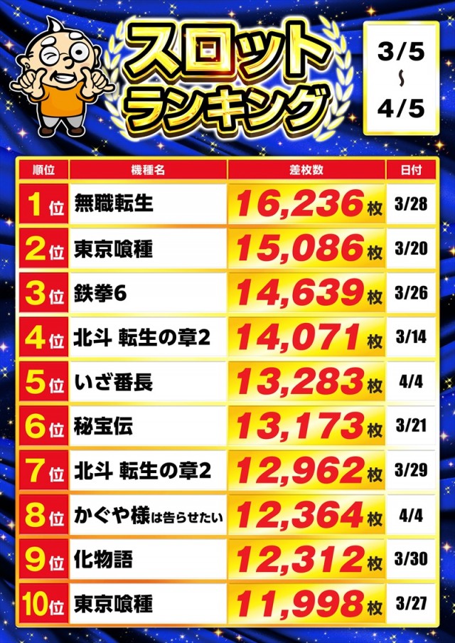 ゴープラ新所沢の最新情報画像