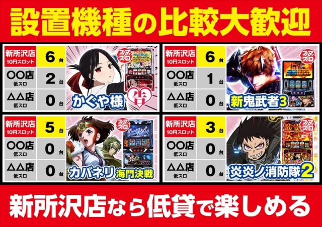 ゴープラ新所沢の最新情報画像