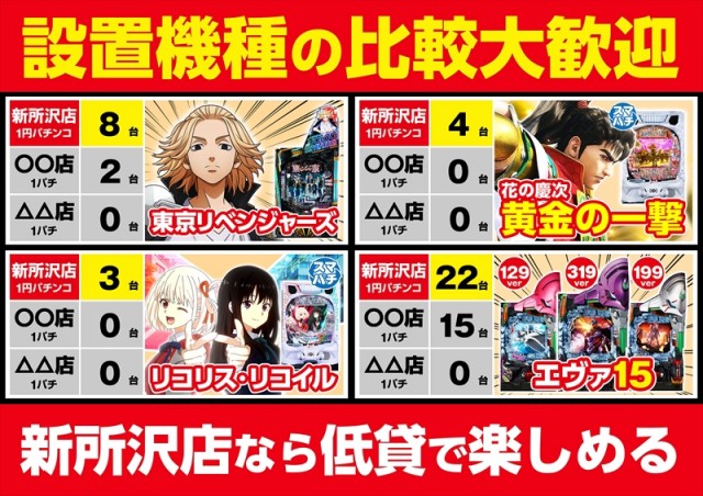 ゴープラ新所沢の最新情報画像