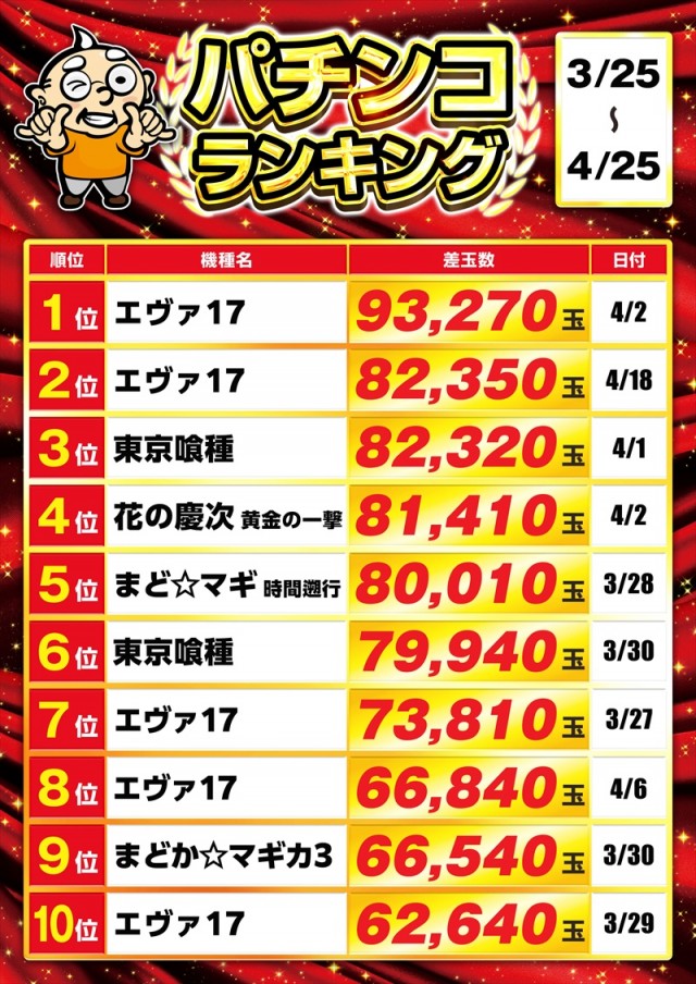 ゴープラ新所沢の最新情報画像