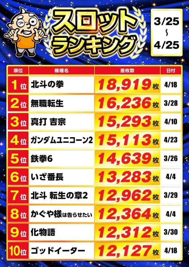 ゴープラ新所沢の最新情報画像