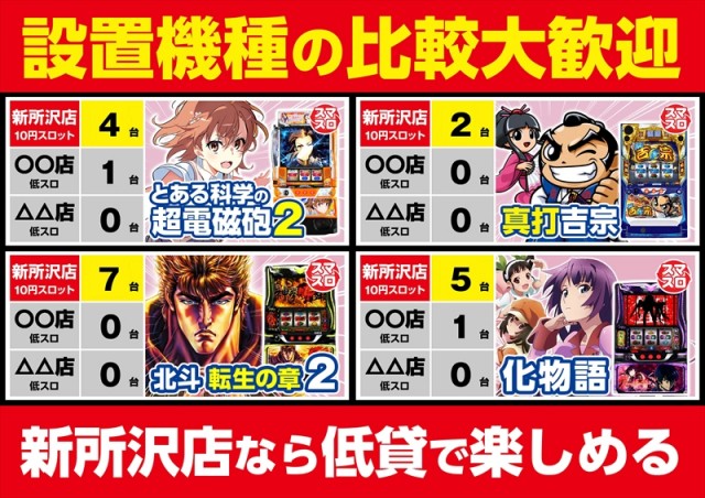 ゴープラ新所沢の最新情報画像