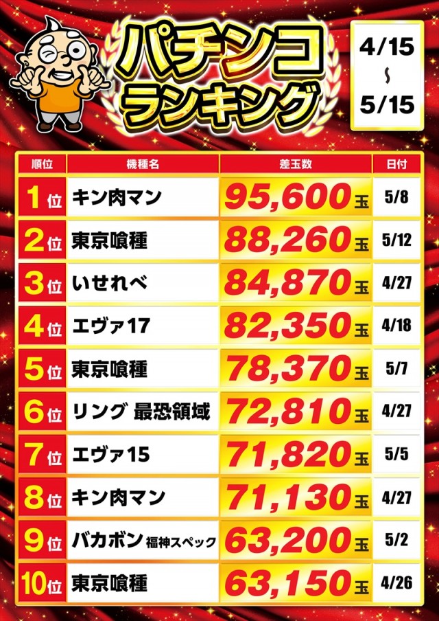 ゴープラ新所沢の最新情報画像