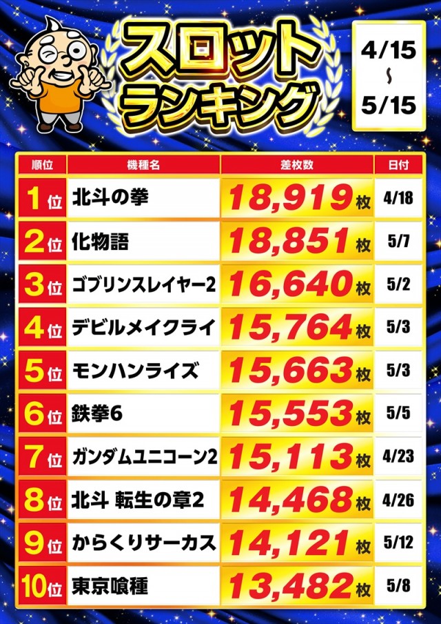 ゴープラ新所沢の最新情報画像