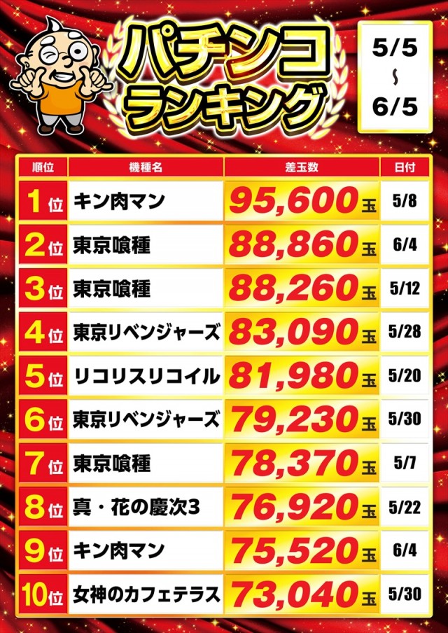 ゴープラ新所沢の最新情報画像