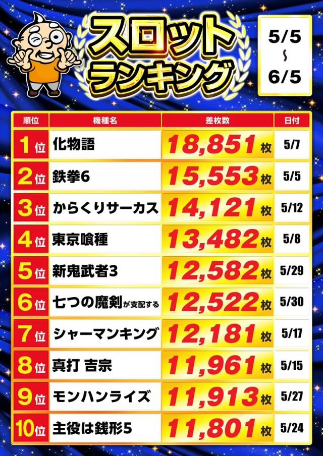 ゴープラ新所沢の最新情報画像