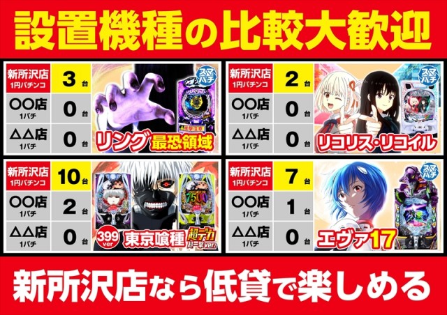 ゴープラ新所沢の最新情報画像