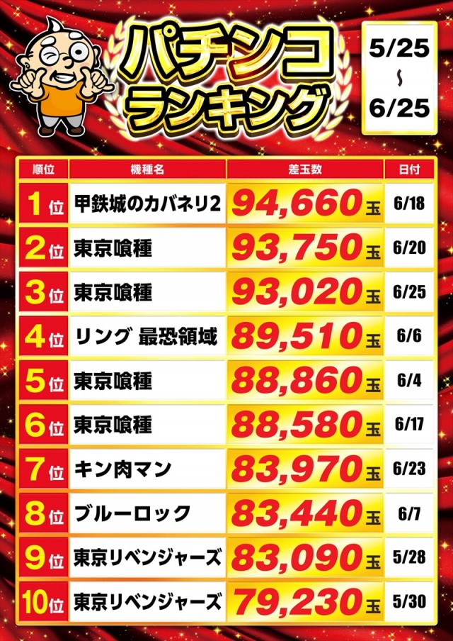 ゴープラ新所沢の最新情報画像