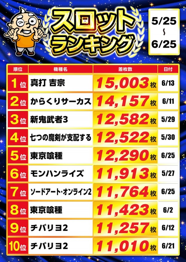 ゴープラ新所沢の最新情報画像