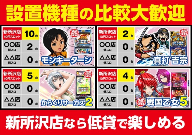 ゴープラ新所沢の最新情報画像