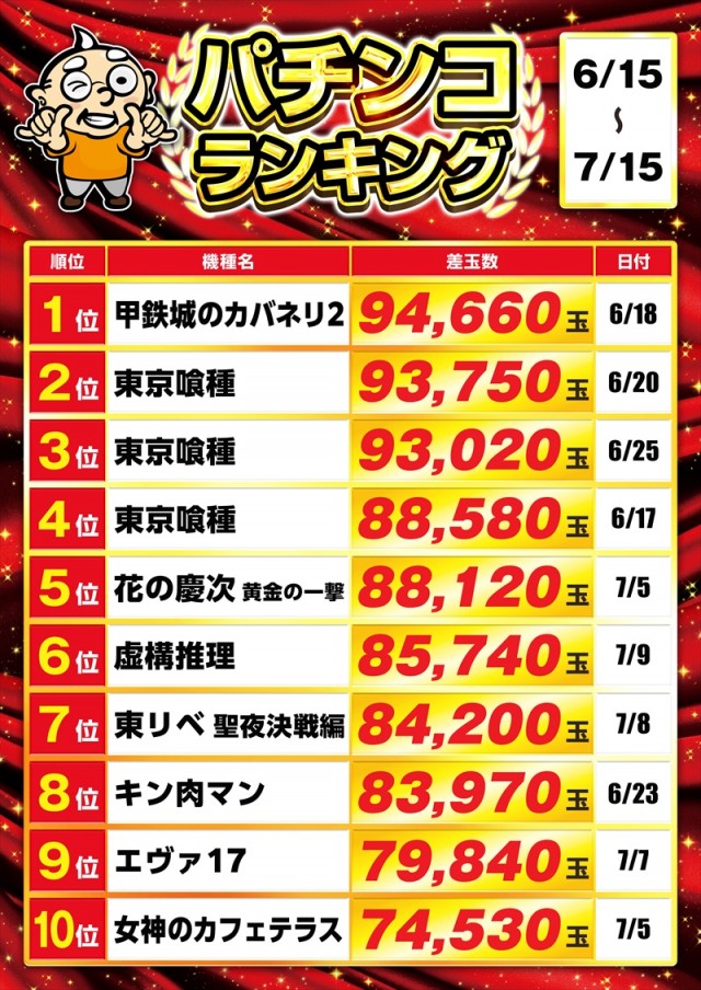 ゴープラ新所沢の最新情報画像
