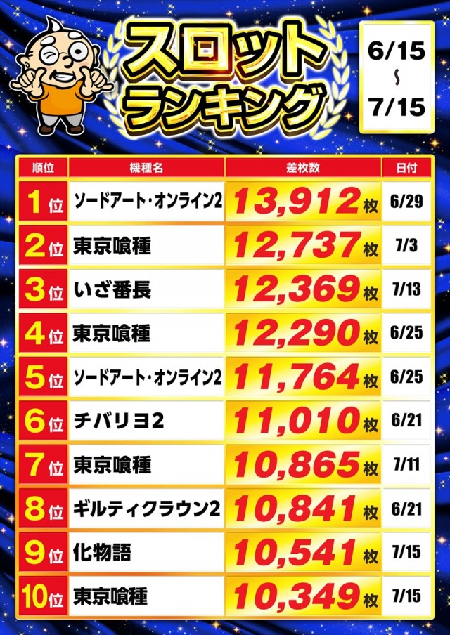ゴープラ新所沢の最新情報画像