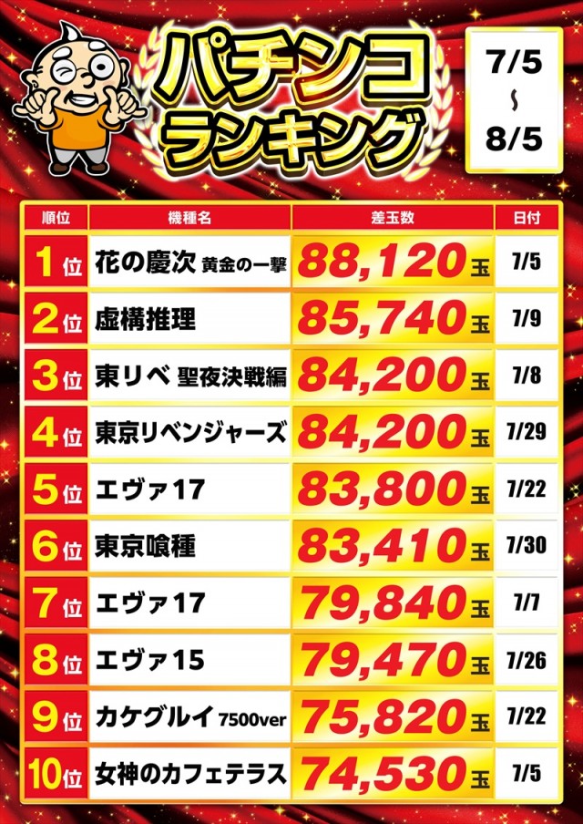 ゴープラ新所沢の最新情報画像