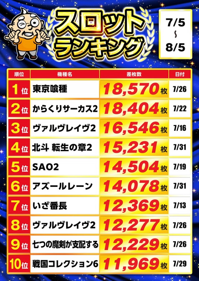 ゴープラ新所沢の最新情報画像