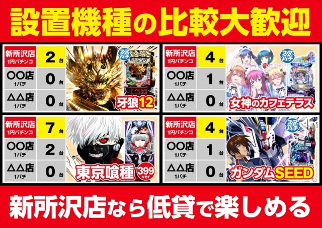 ゴープラ新所沢の最新情報画像