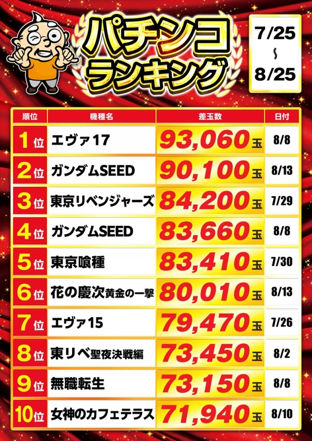 ゴープラ新所沢の最新情報画像