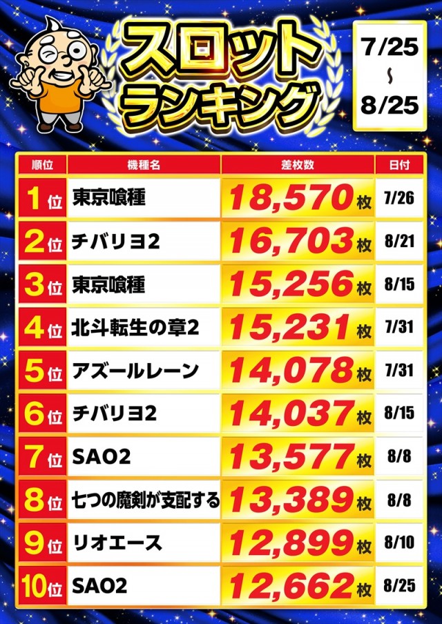 ゴープラ新所沢の最新情報画像