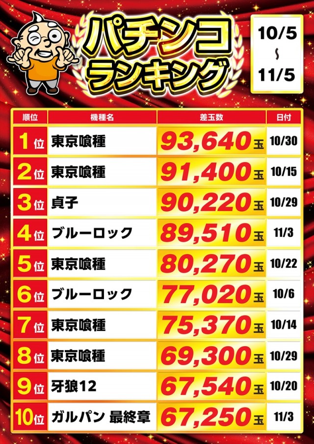 ゴープラ新所沢の最新情報画像