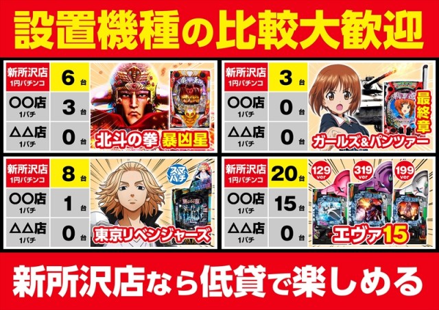 ゴープラ新所沢の最新情報画像