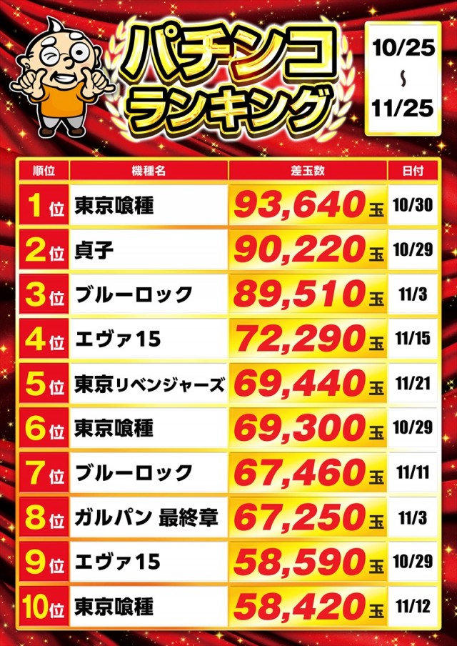 ゴープラ新所沢の最新情報画像