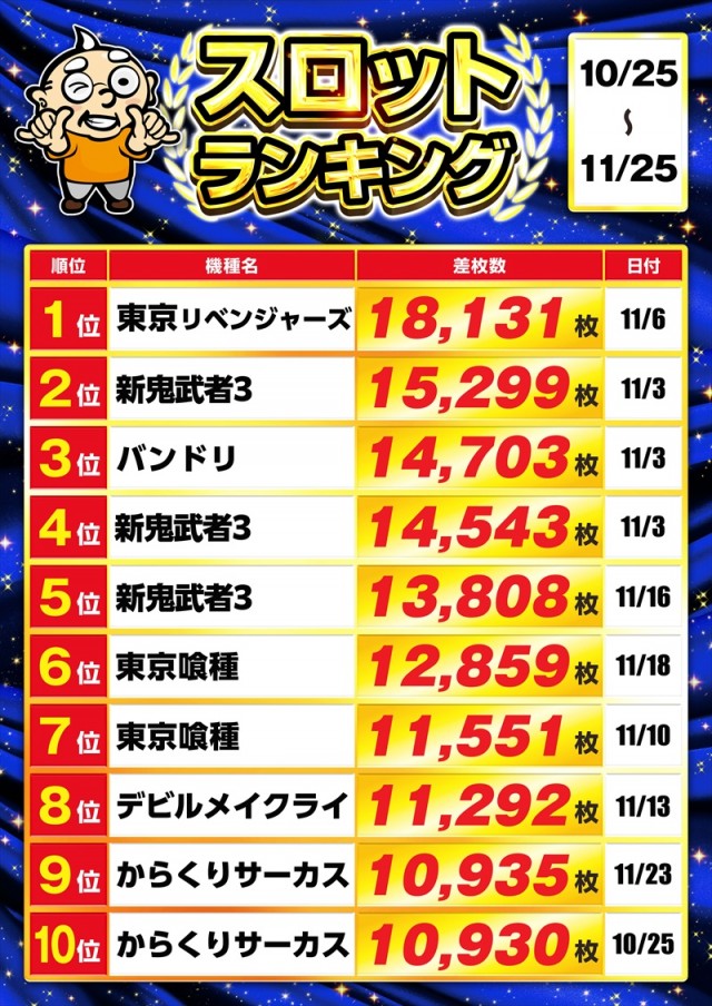 ゴープラ新所沢の最新情報画像