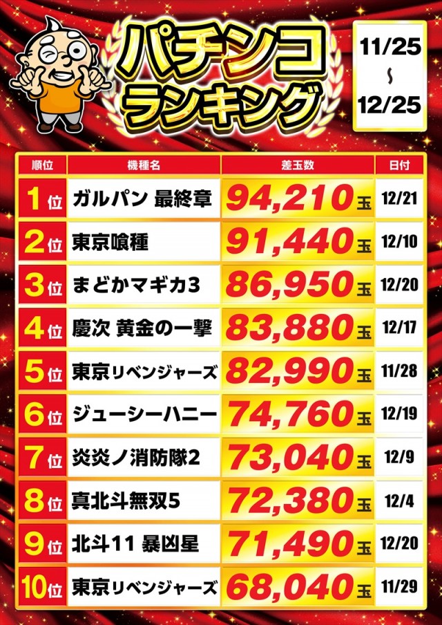 ゴープラ新所沢の最新情報画像